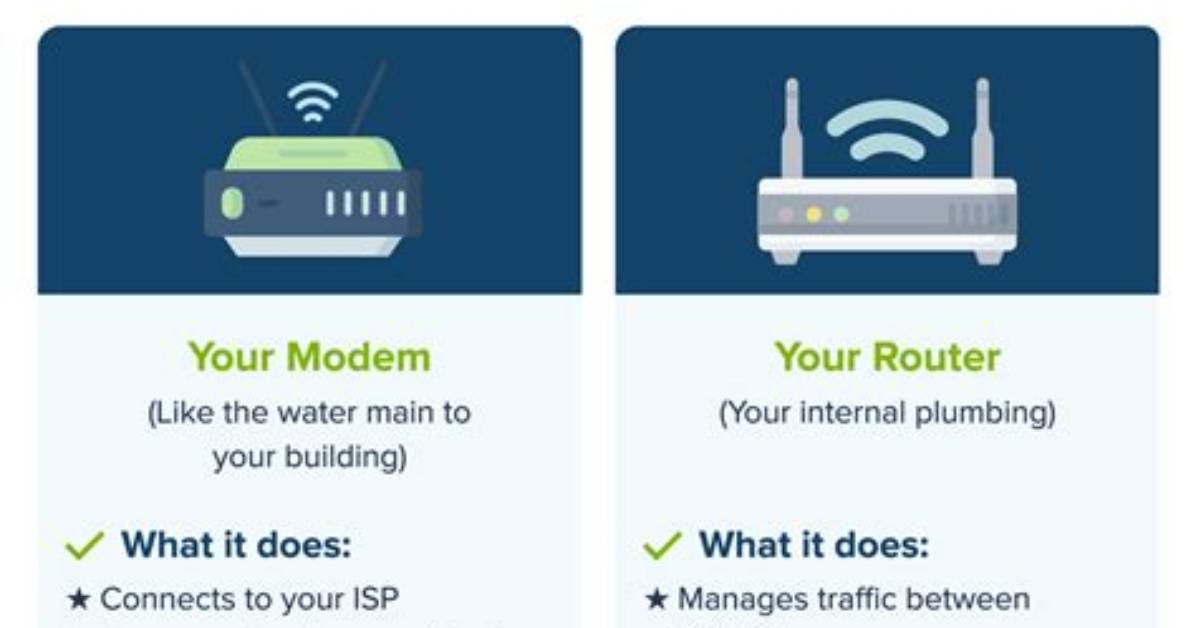 Do You Need a Special Modem for Fiber Optic Internet?