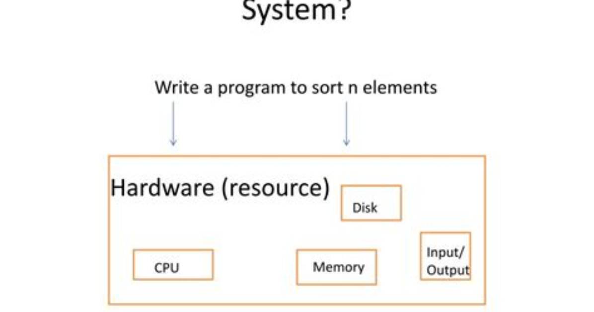 Do You Need an Operating System?