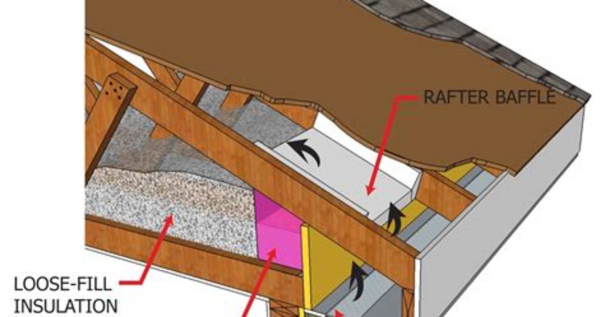 Do You Need Baffles Between Every Rafter