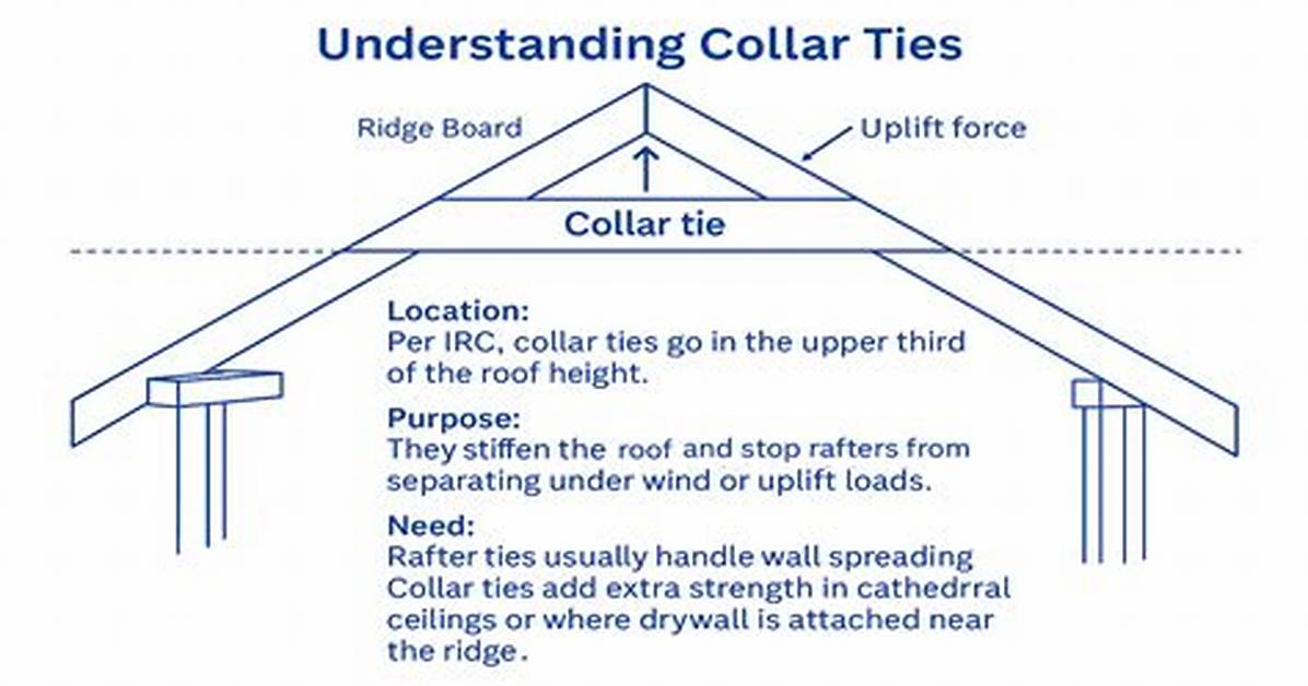 Do You Need Collar Ties on Every Rafter