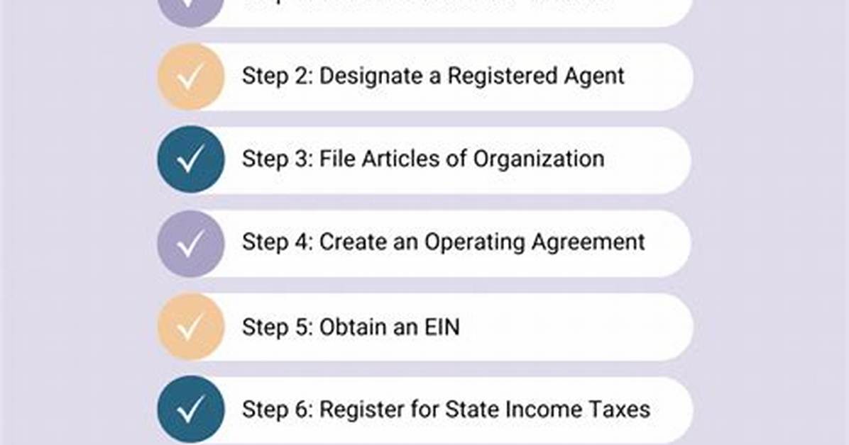 Do You Need Llc for Ppp Loan?