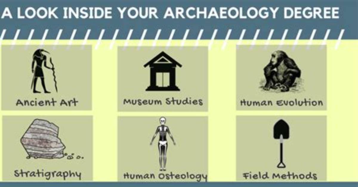 Do You Need Math for Archaeology?