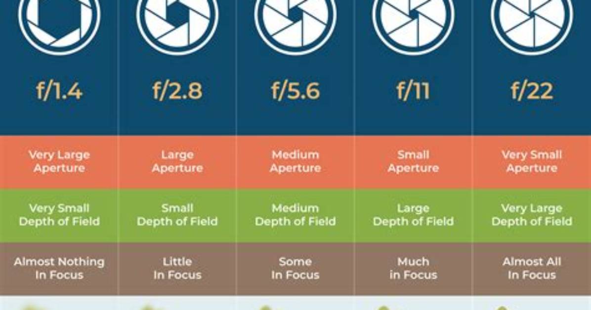 Do You Set Aperture?