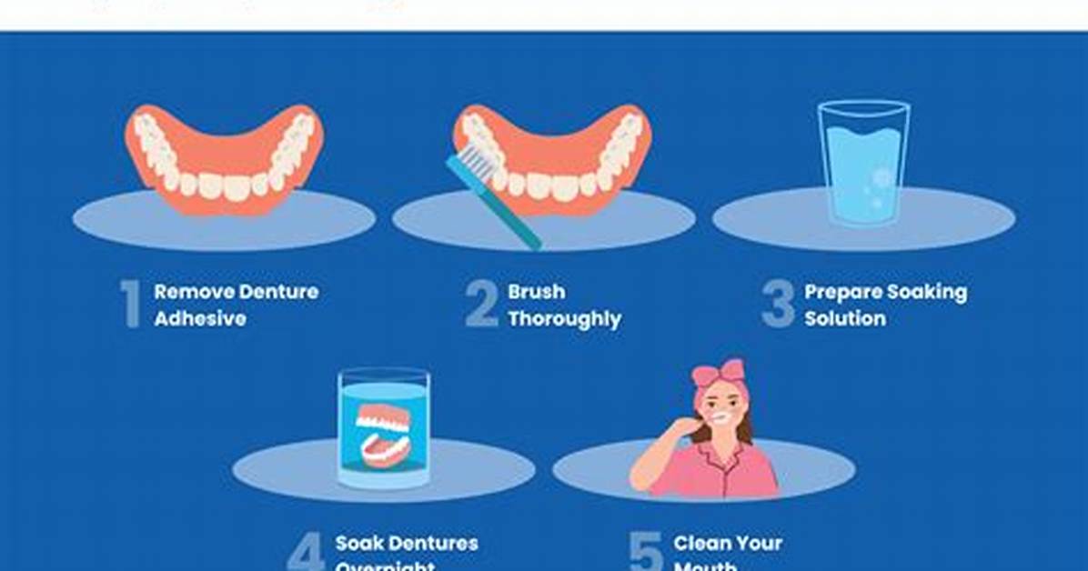 Do You Soak Partials Overnight?