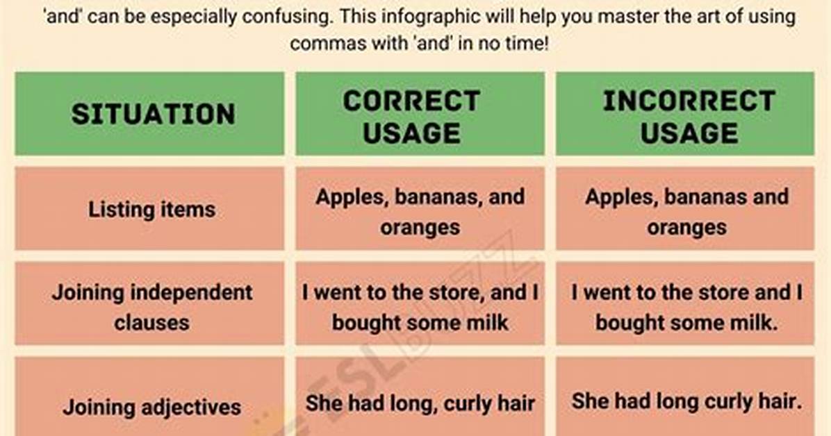 Do You Use a Comma After Importantly?