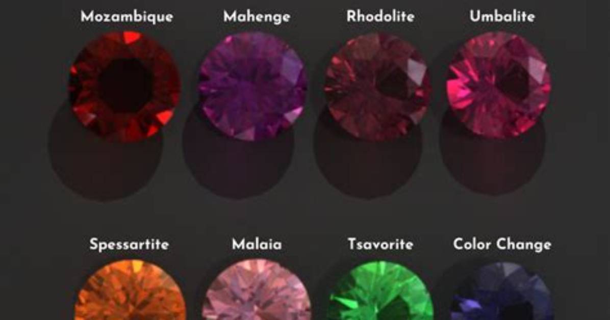 Do You Use Garnet?