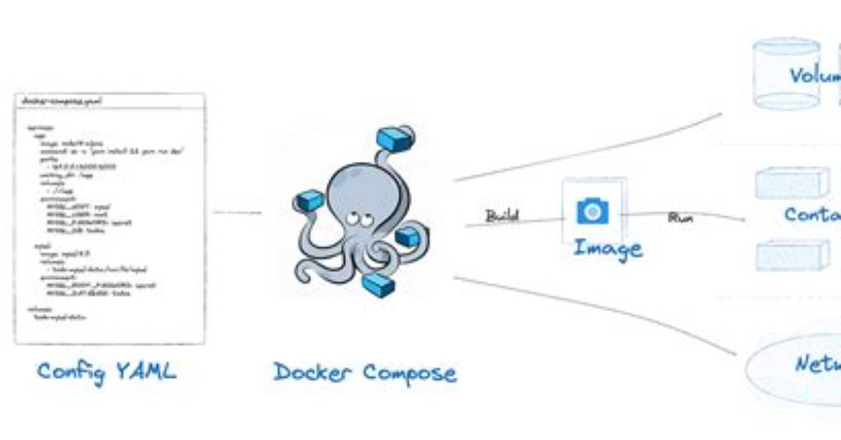 'Docker-Compose' Creating Multiple Instances for the Same Image