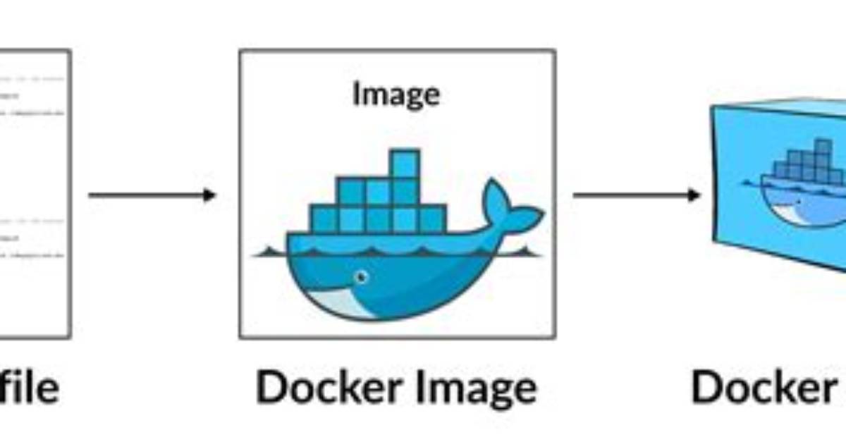 Docker - Copy File from Different Working Directory to Another Is Not Working