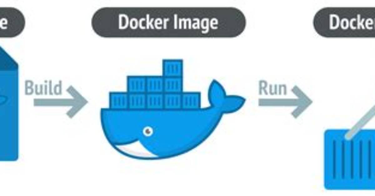 Docker: Copying Files from Docker Container to Host
