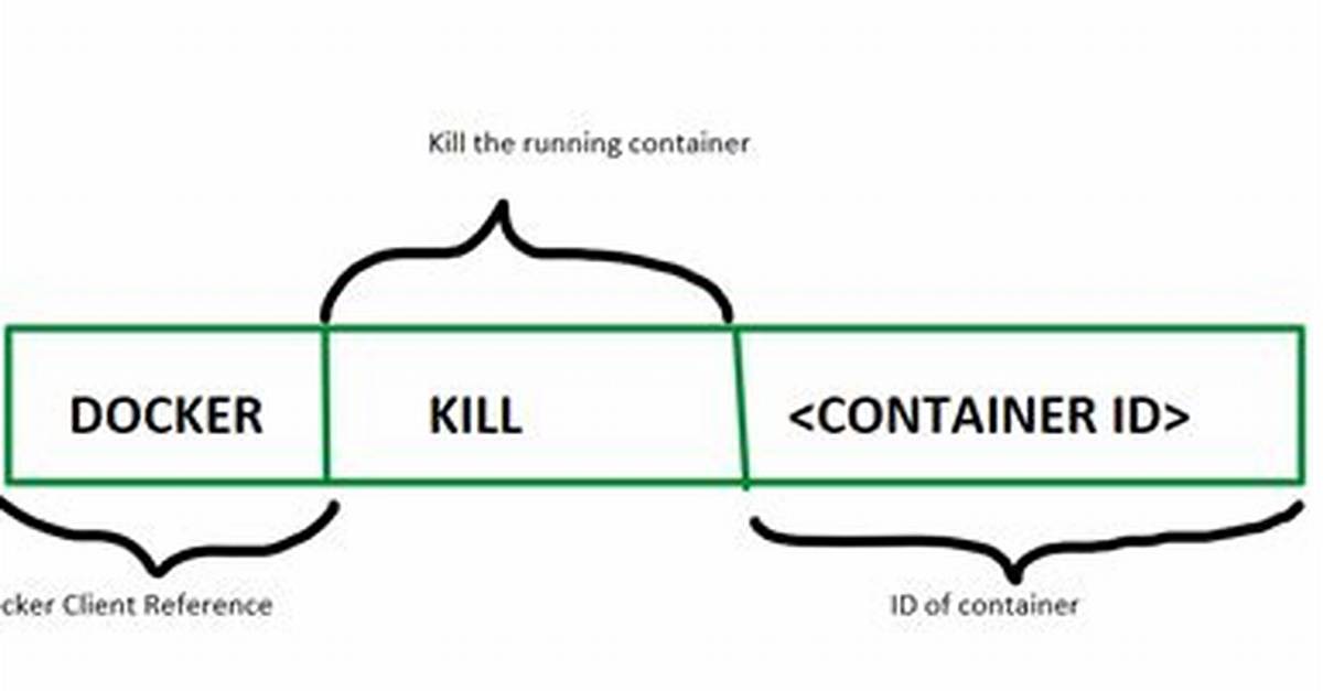 Docker Kill All Containers