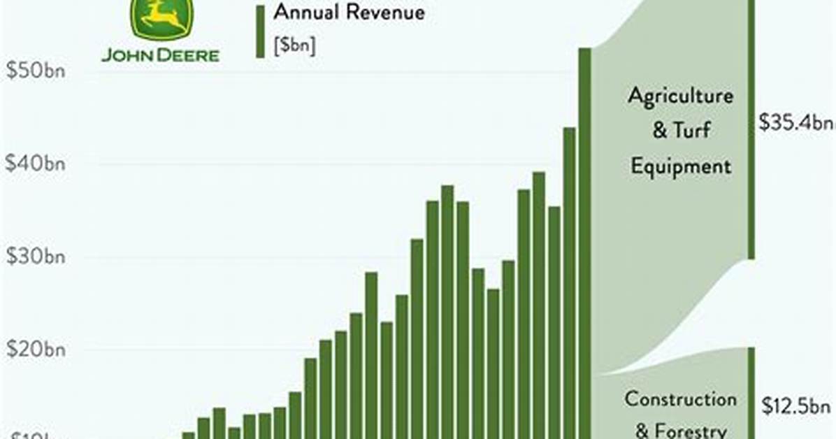 Doe Deere Net Worth