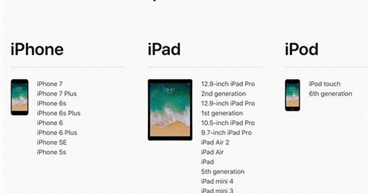 Does 4Th Generation iPad Support iOS 11?
