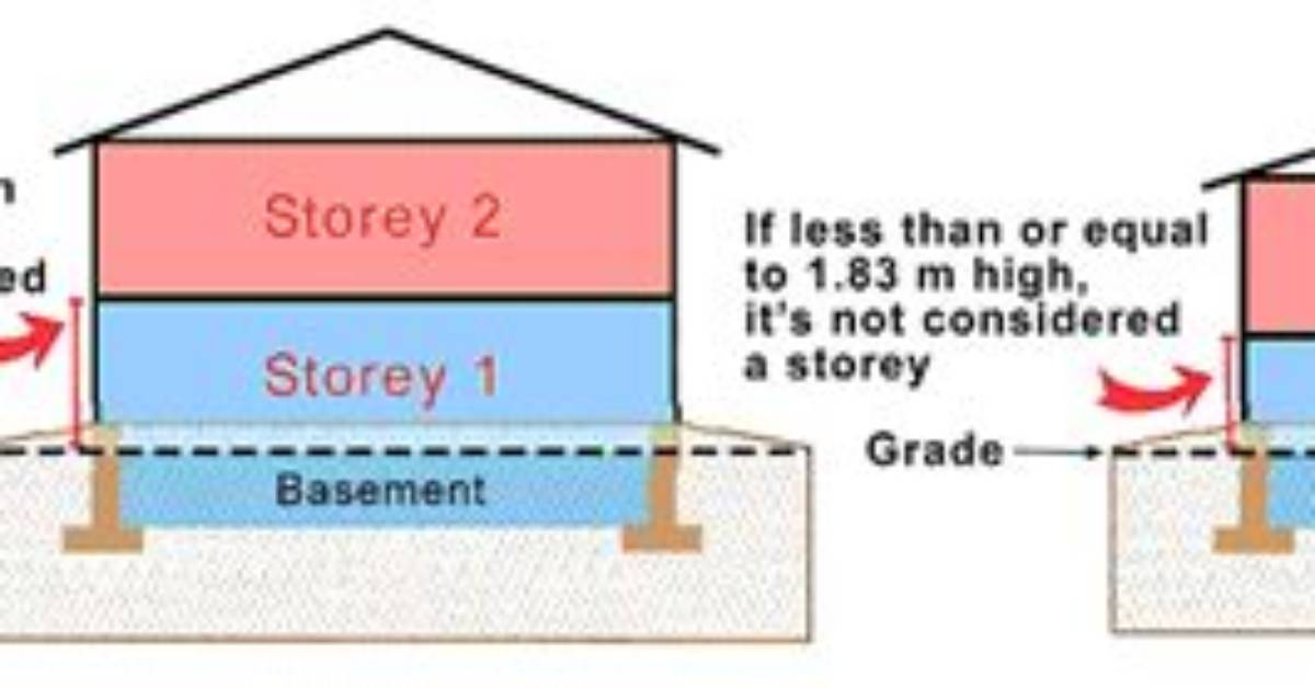 Does a Basement Count as a Storey
