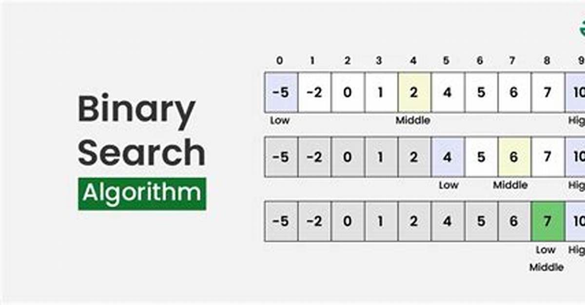 Does a "Binary Sort" Algorithm Exist?
