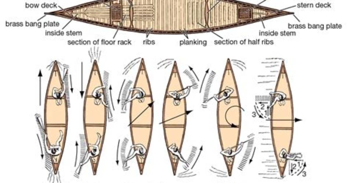 Does a Canoe Have Rowlocks?
