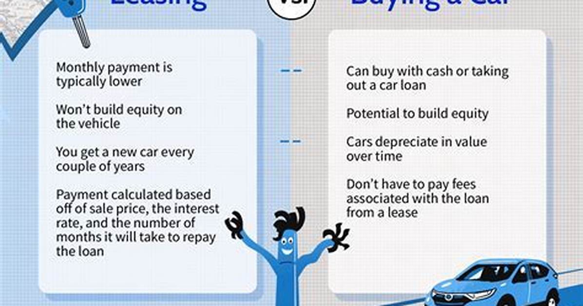 Does a Car Payment Count as Debt?