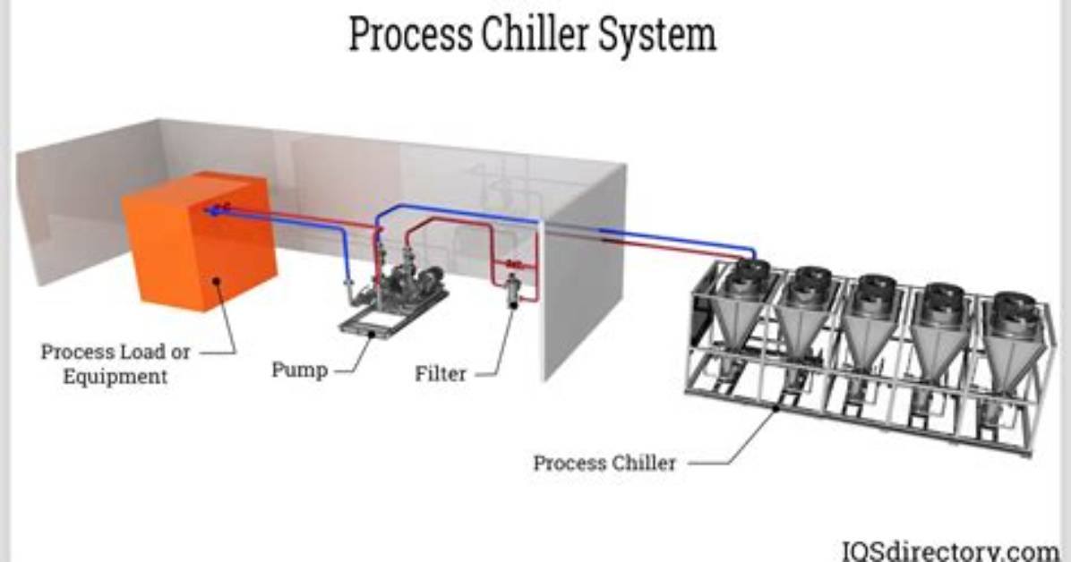 Does a Chiller Provide Heat?