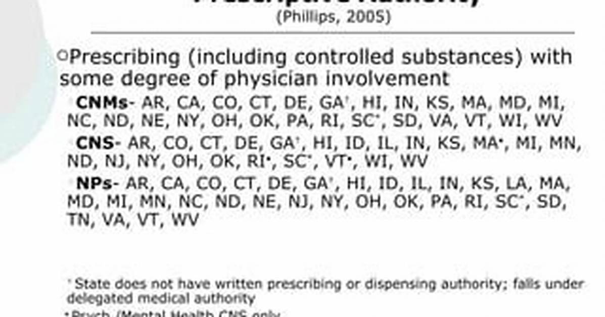 Does a Cns Have Prescriptive Authority?