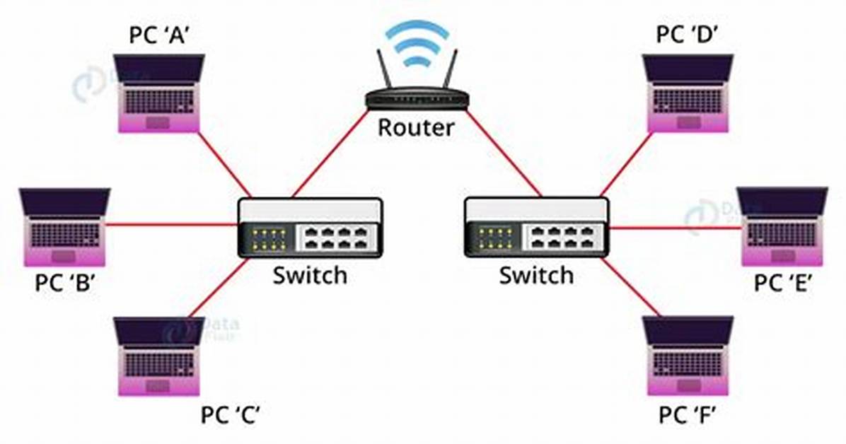 Does a Consumer Router Have a Switch Built into It?