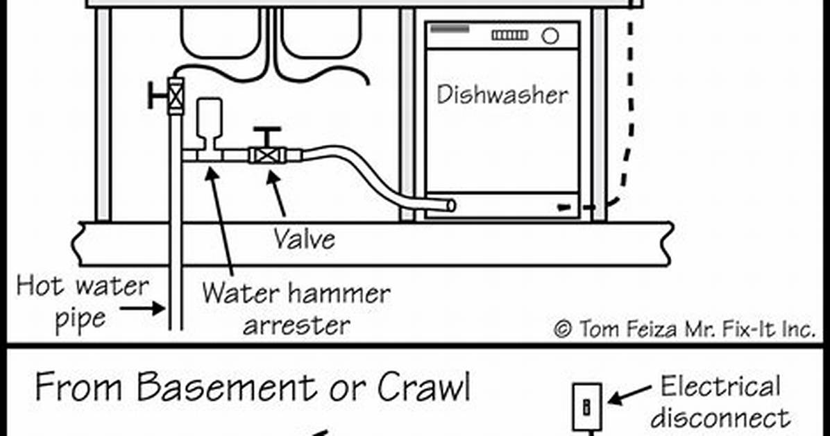 Does a Dishwasher Need a Disconnect Switch
