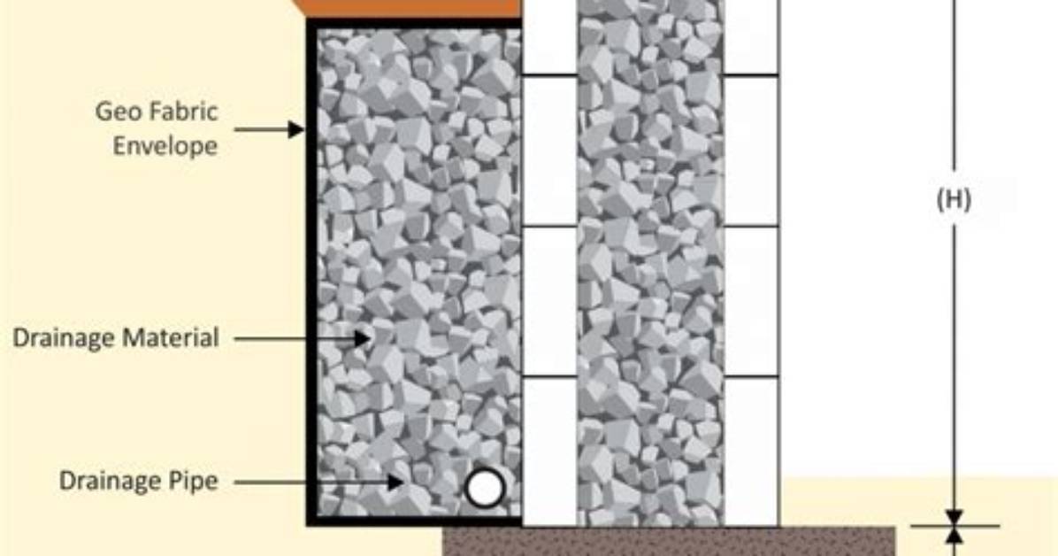 Does a Gabion Retaining Wall Need Drainage?