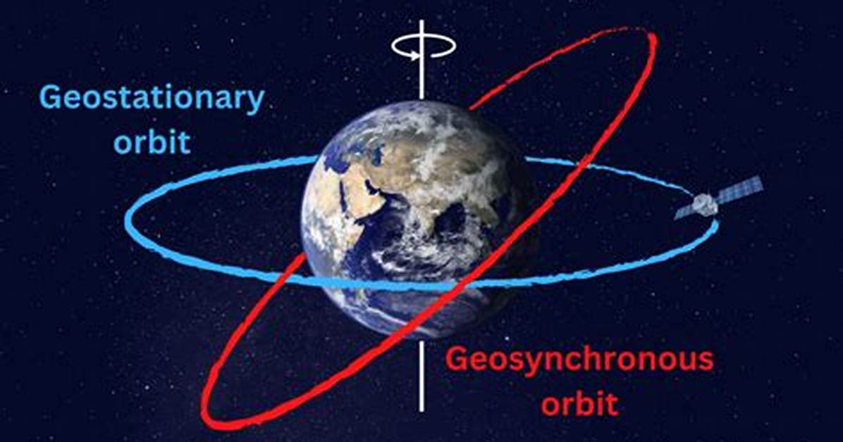 Does a Geostationary Satellite Move?