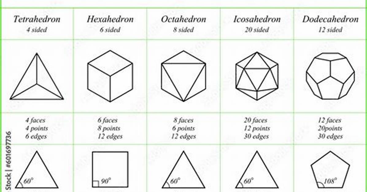 Does a Hexahedron Have Faces?