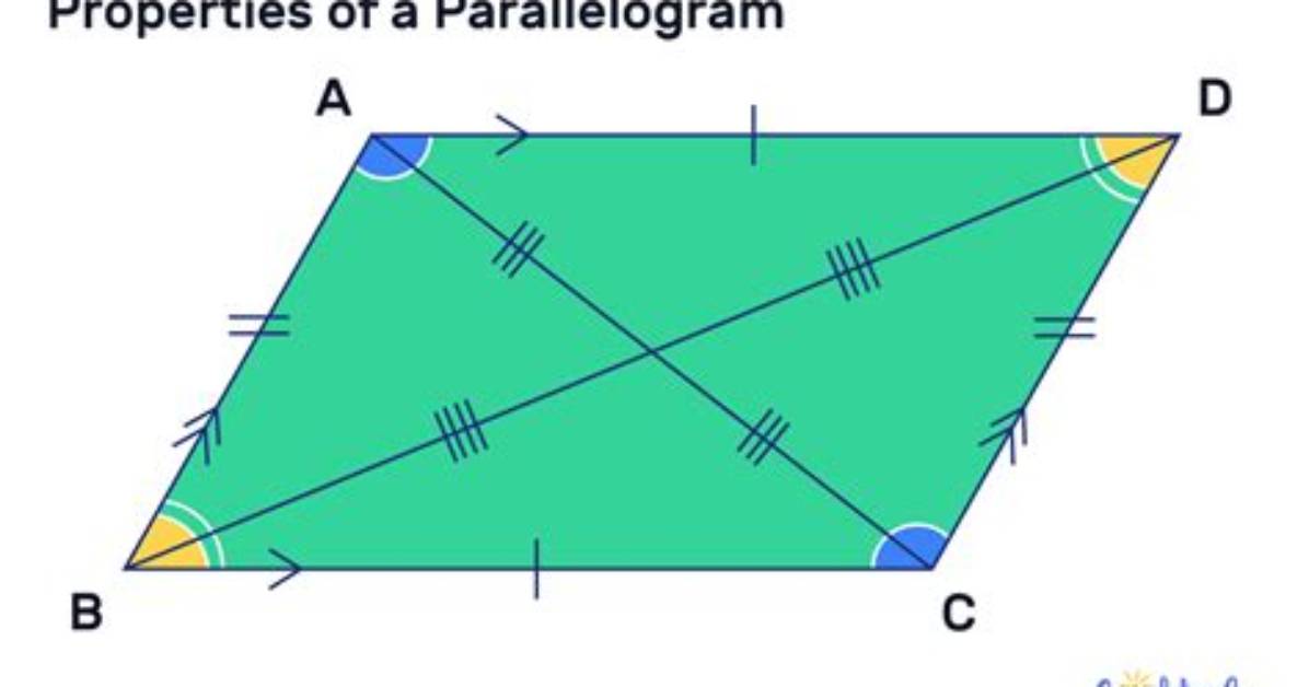 Does a Parallelogram Have Equal Sides?