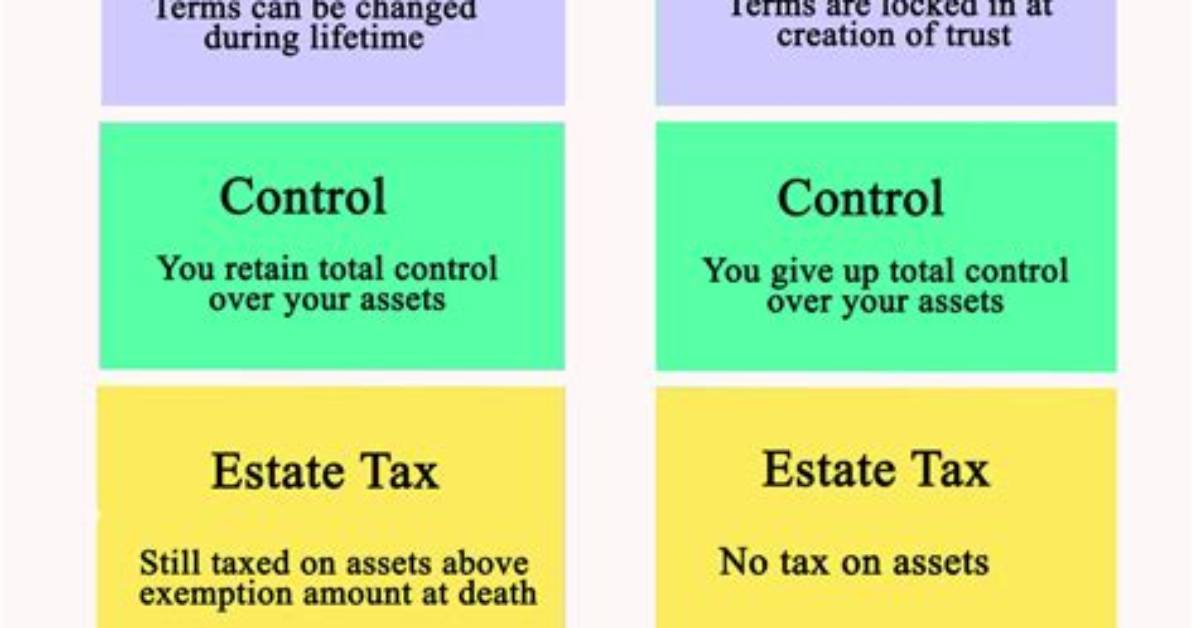 Does a Revocable Trust Pay Taxes?