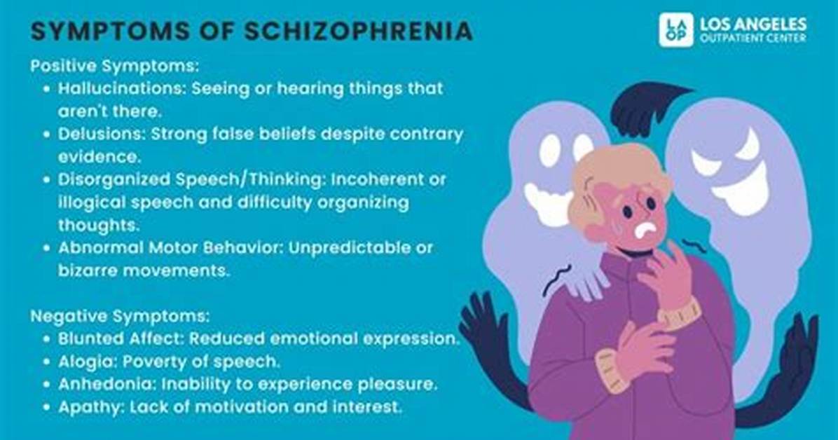 Does a Schizophrenic Know He Is Schizophrenic?
