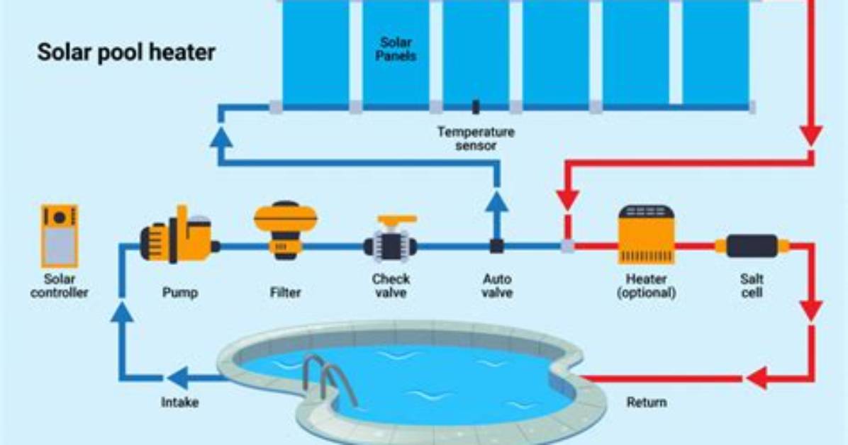 Does a Solar Pool Heater Work?