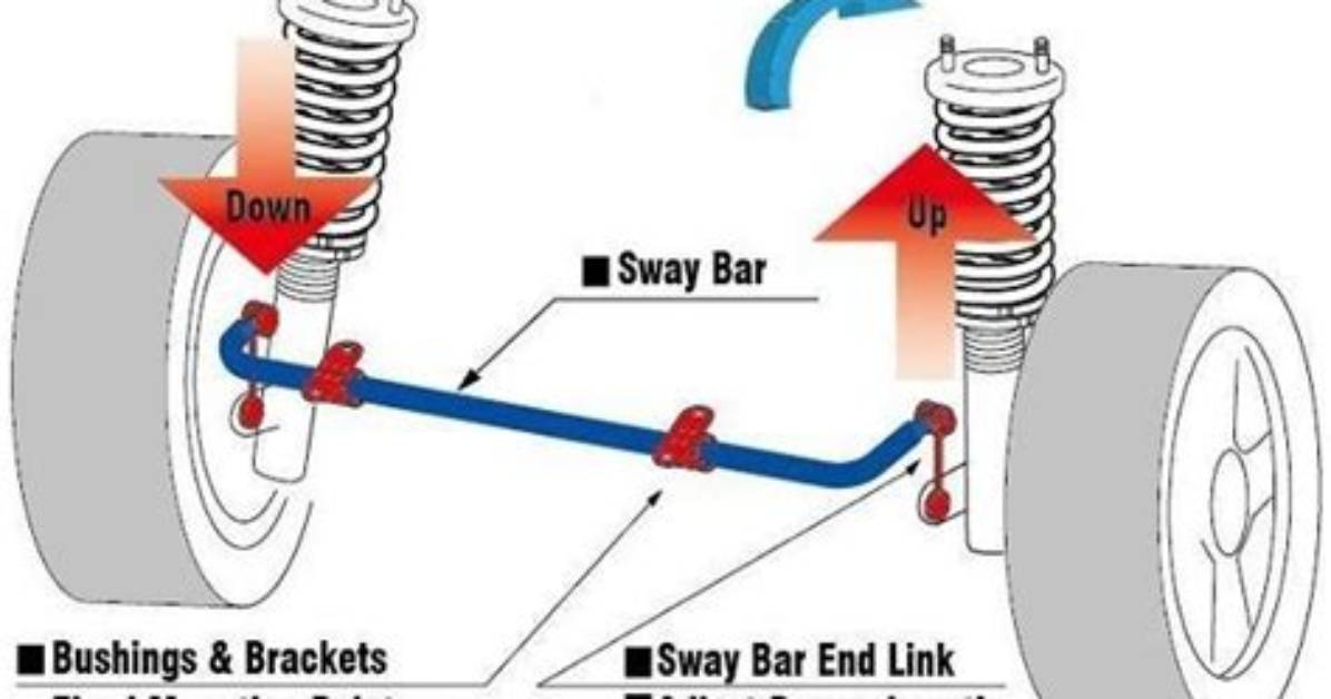 Does a Sway Bar Make a Difference