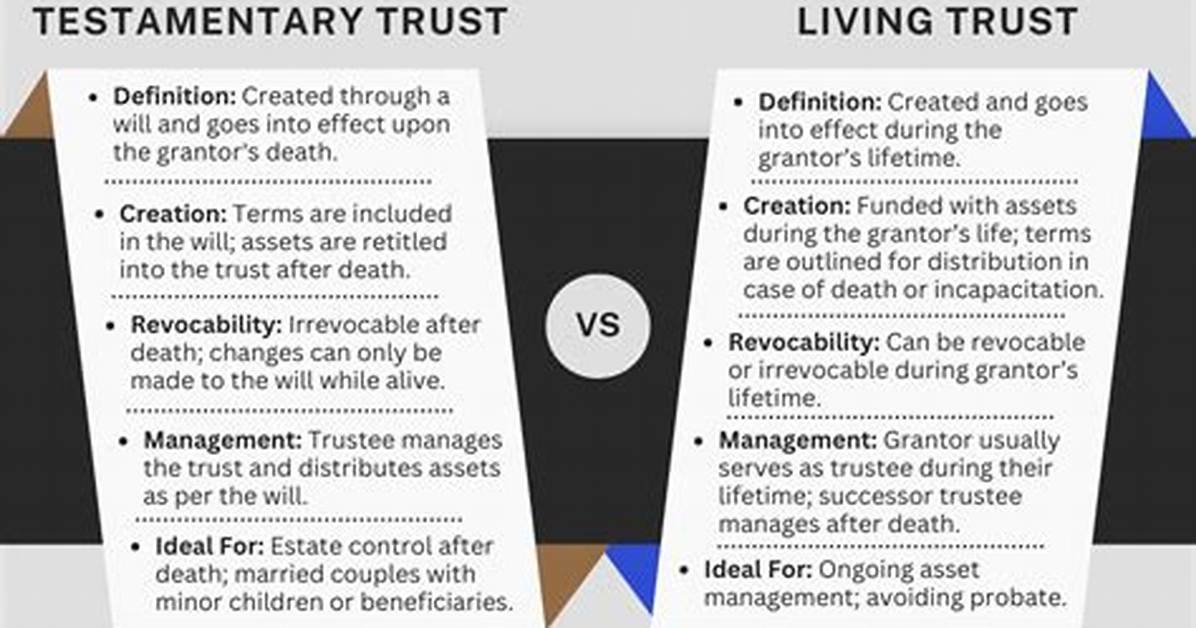 Does a Testamentary Trust Have a Settlor?
