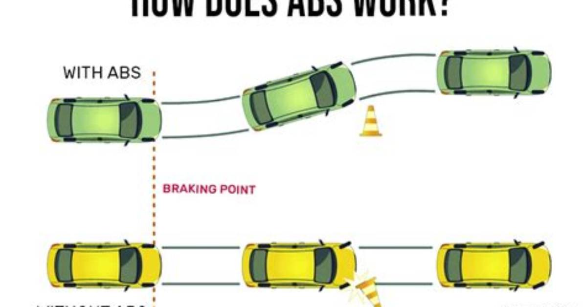 Does Abs Prevent Skidding?