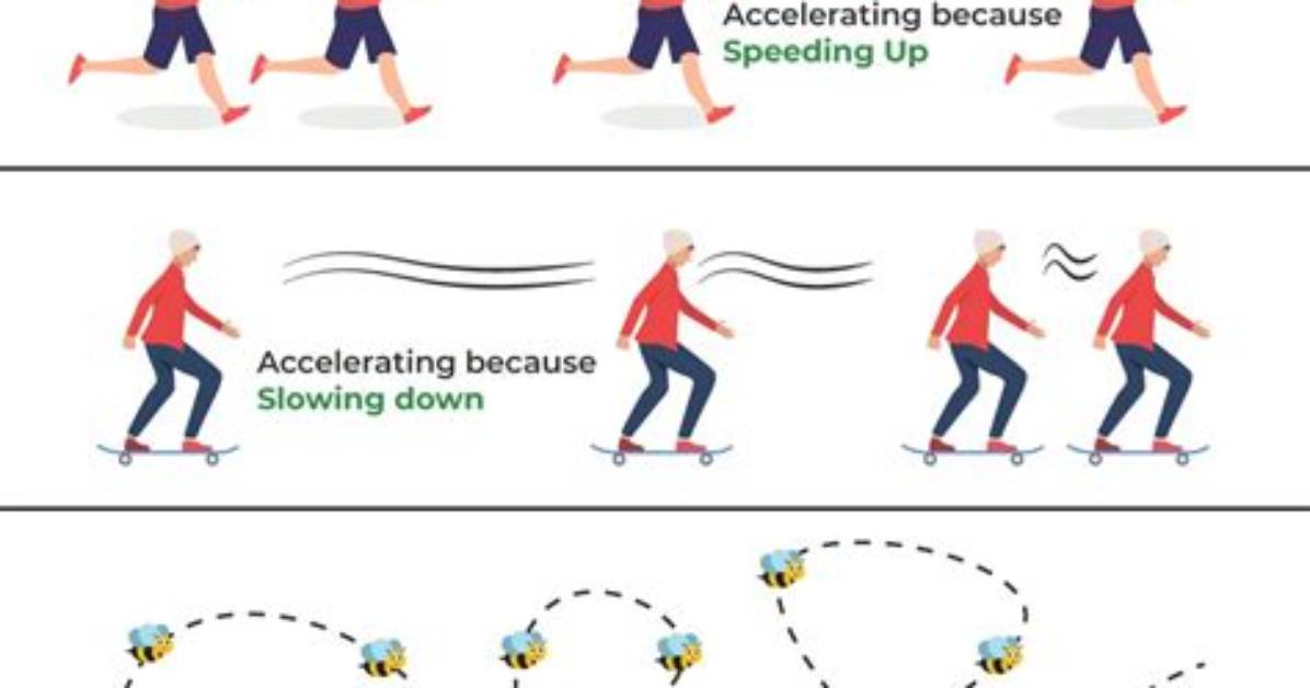 Does Acceleration Have Direction?