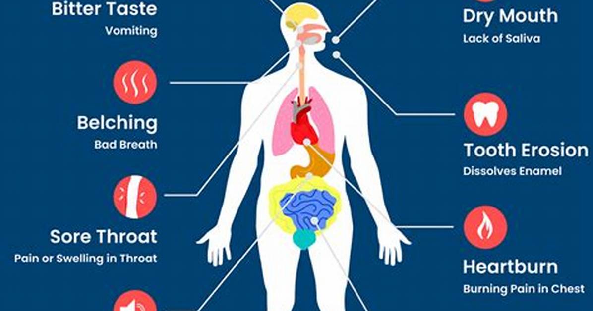 Does Acid Reflux Affect Your Head?