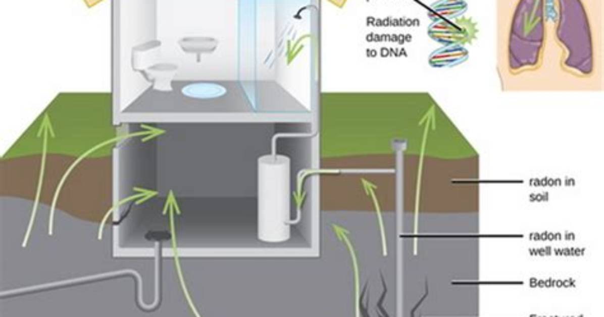 Does Activated Carbon Remove Radon