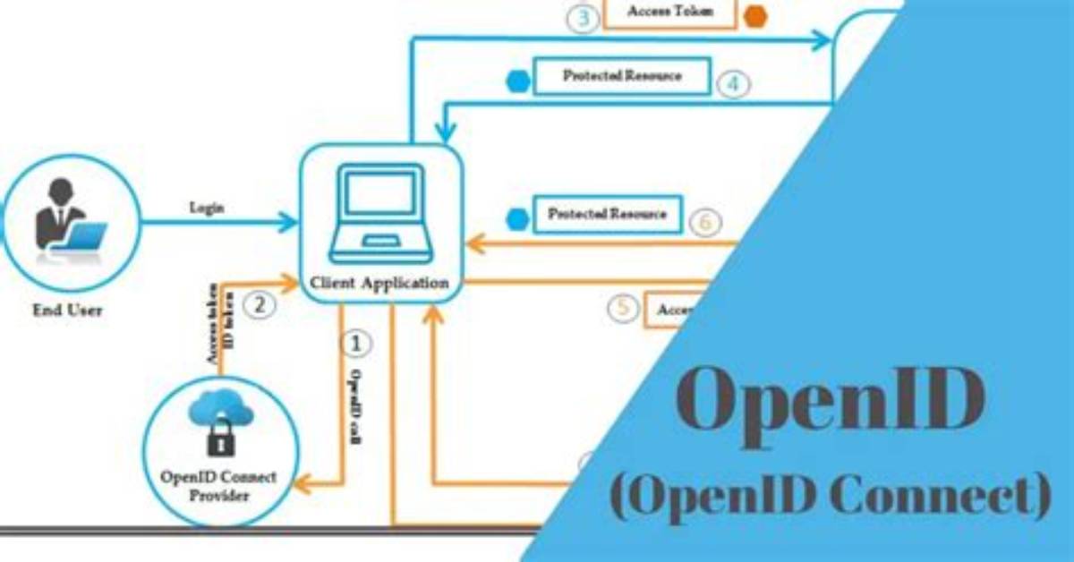 Does Active Directory Support Openid Connect?
