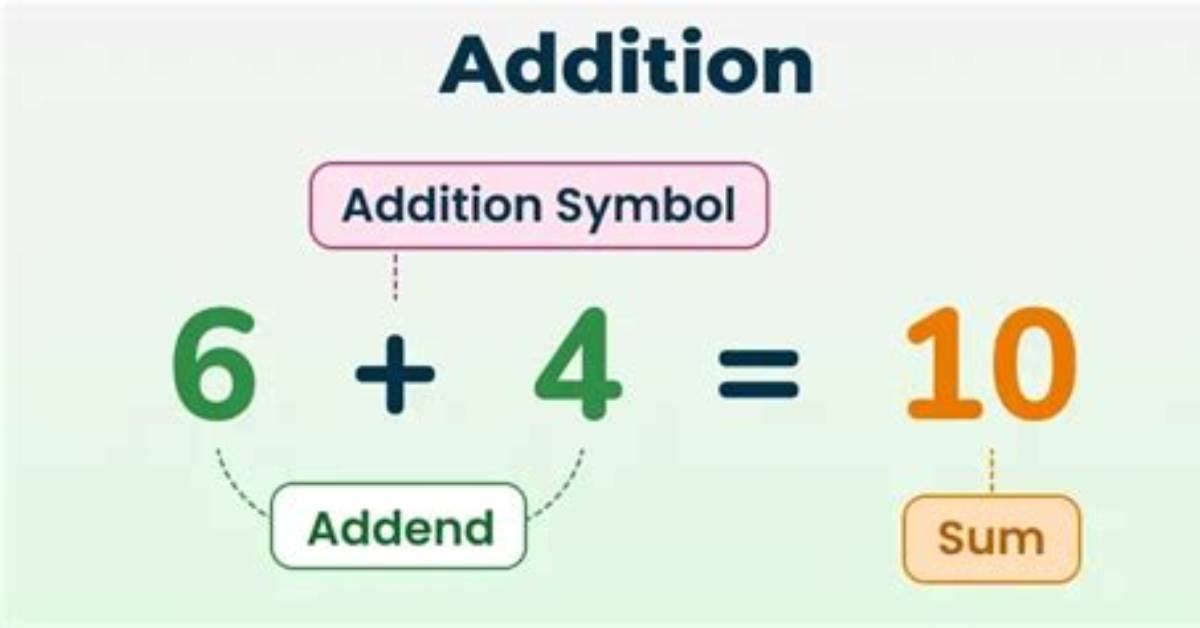 Does Adding 0 to an Addend Change the Sum?