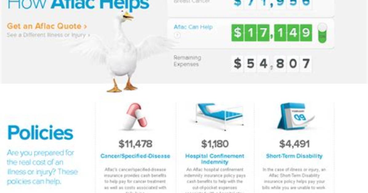 Does Aflac Pay for Mammogram