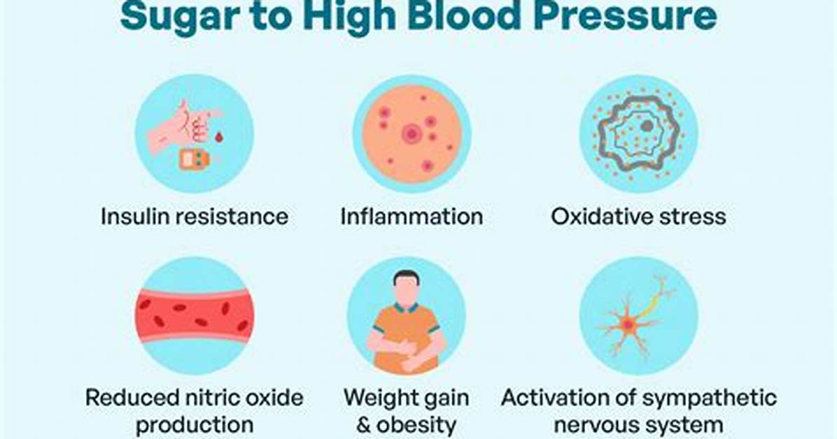 Does Agitation Affect Blood Sugar?