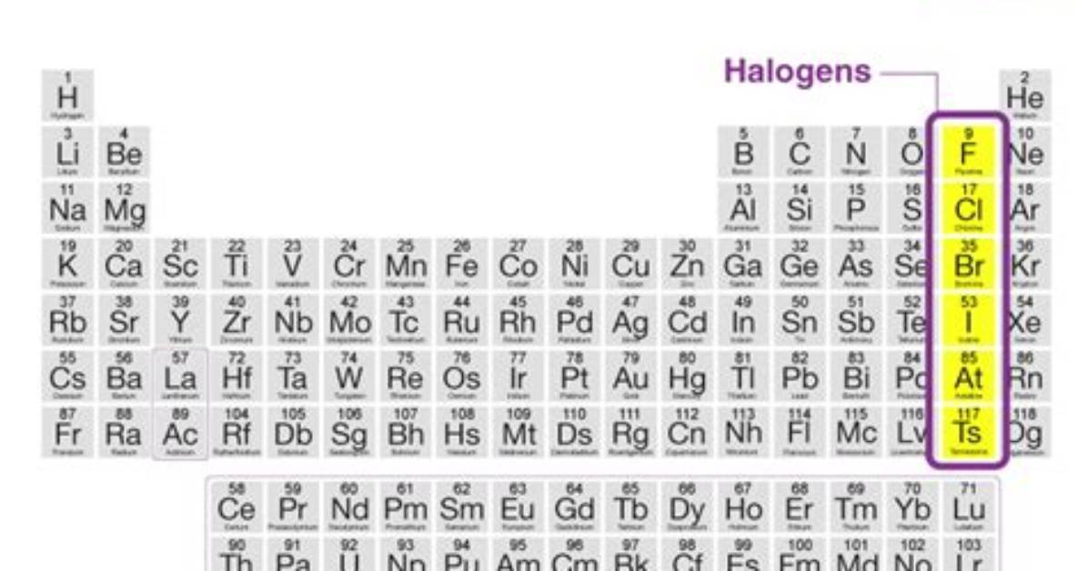 Does All Halogens Form Monobasic Oxyacids?