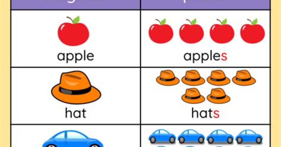 Does All Take Singular or Plural?