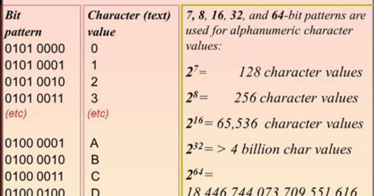 Does Alphanumeric Include Dashes?