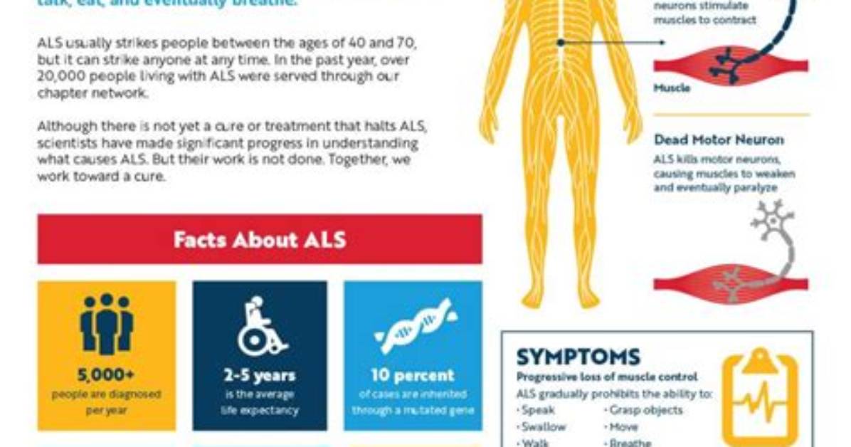 Does Als Cause Burning Sensations?
