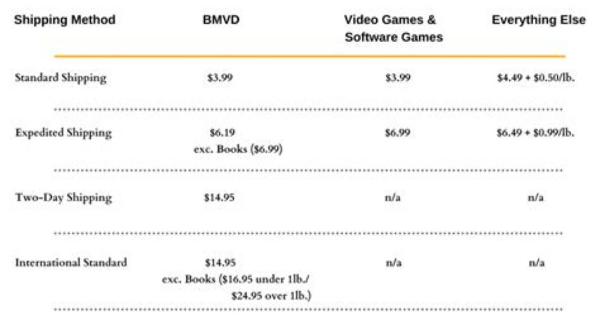 Does Amazon Charge Shipping per Item?