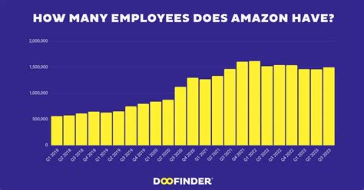 Does Amazon Provide Housing for Employees?