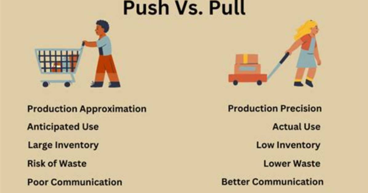 Does Amazon Use a Push or Pull Strategy