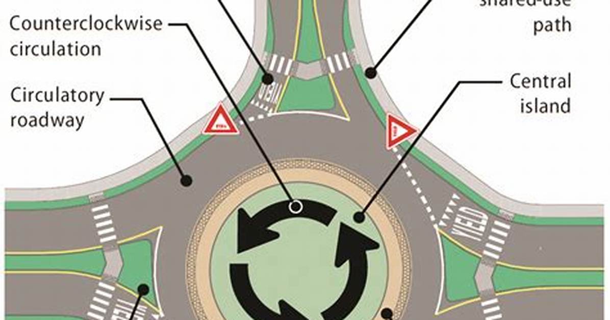 Does America Have Roundabouts?