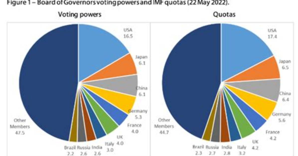 Does America Use Quotas